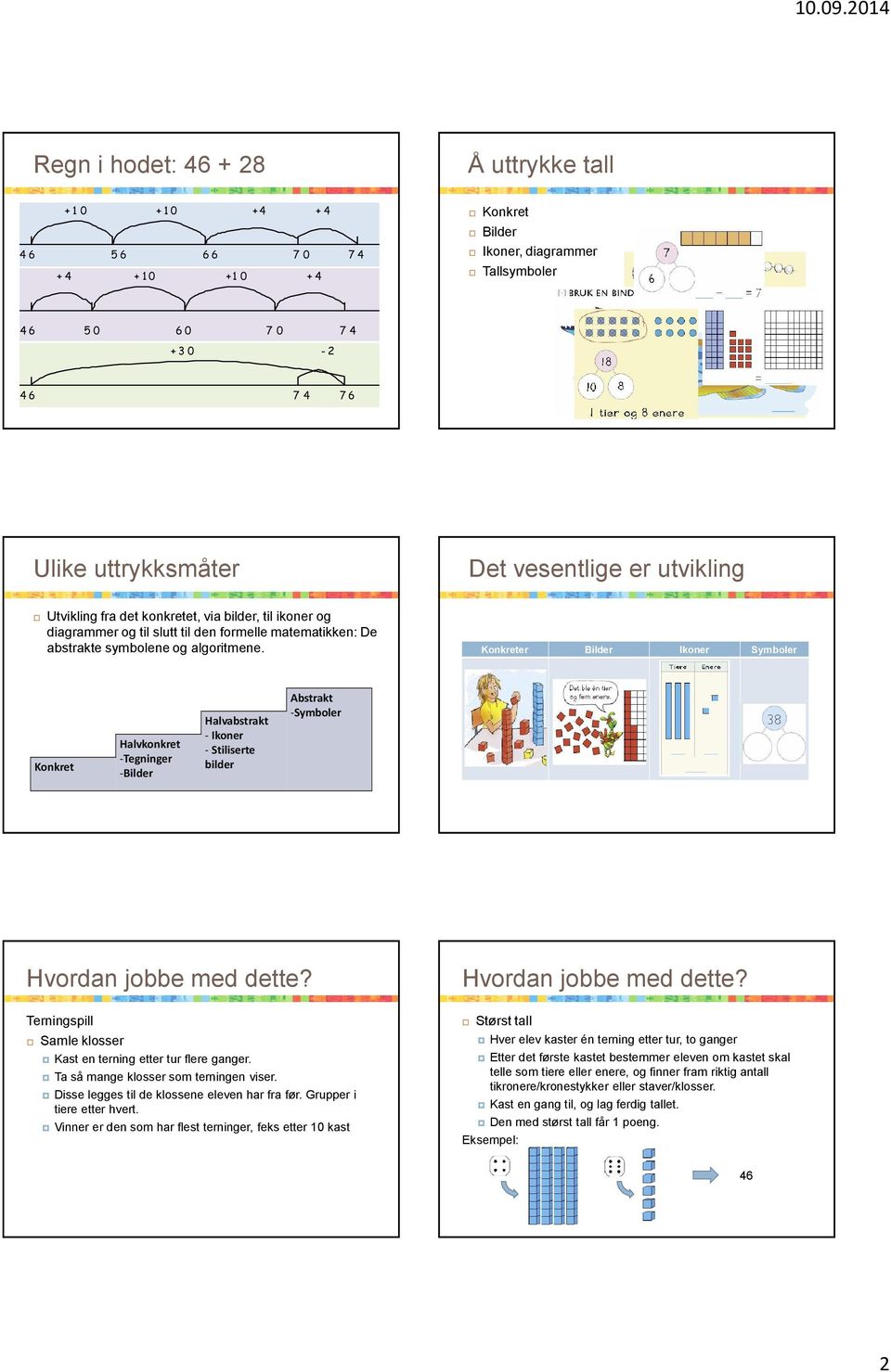 Konkreter Bilder Ikoner Symboler Konkret Halvkonkret -Tegninger -Bilder Halvabstrakt - Ikoner - Stiliserte bilder Abstrakt -Symboler Hvordan jobbe med dette Terningspill Samle klosser Kast en terning