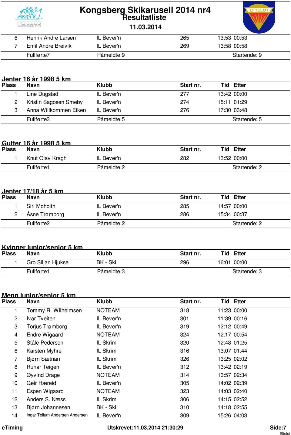 13:52 00:00 Fullførte: 1 Påmeldte: 2 Startende: 2 Jenter 17/18 år 5 km 1 Siri Moholth IL Bever'n 285 14:57 00:00 2 Åsne Trømborg IL Bever'n 286 15:34 00:37 Fullførte: 2 Påmeldte: 2 Startende: 2