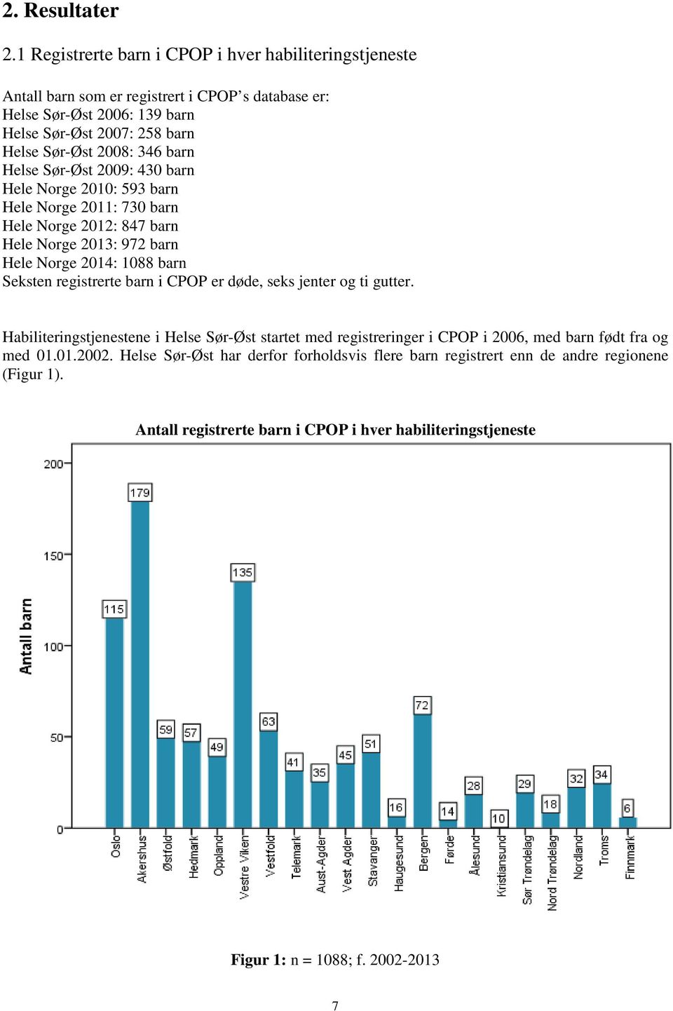 346 barn Helse Sør-Øst 2009: 430 barn Hele Norge 2010: 593 barn Hele Norge 2011: 730 barn Hele Norge 2012: 847 barn Hele Norge 2013: 972 barn Hele Norge 2014: 1088 barn Seksten