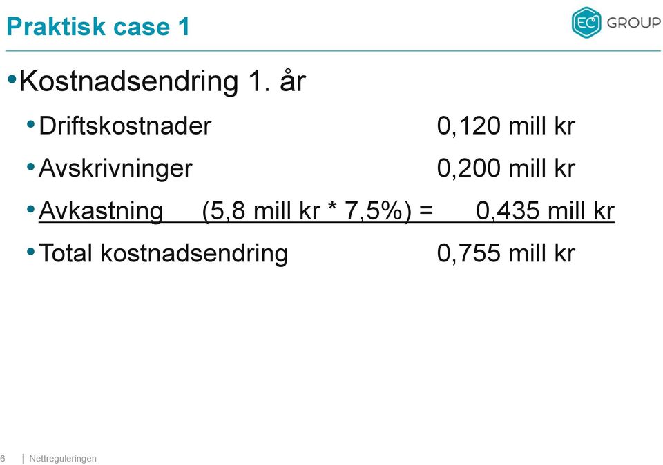 Avskrivninger 0,200 mill kr Avkastning (5,8