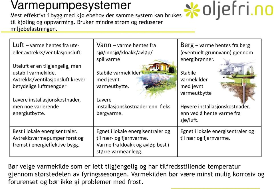 Avtrekks/ventilasjonsluft krever betydelige luftmengder Lavere installasjonskostnader, men noe varierende energiutbytte. Best i lokale energisentraler.