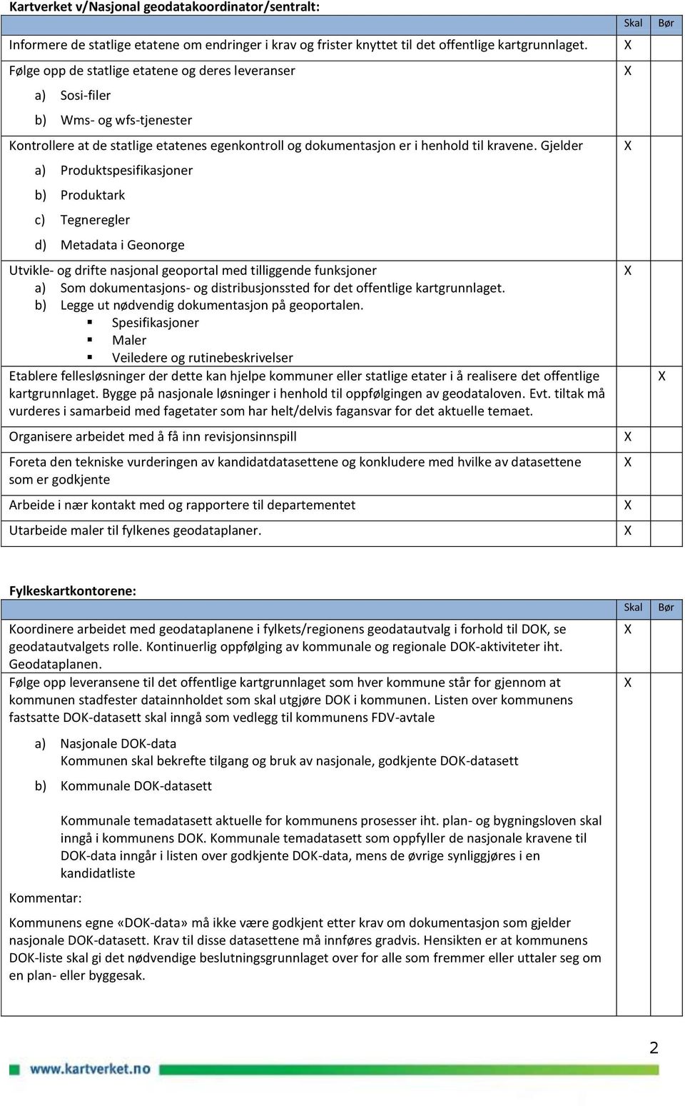 Gjelder a) Produktspesifikasjoner b) Produktark c) Tegneregler d) Metadata i Geonorge Utvikle- og drifte nasjonal geoportal med tilliggende funksjoner a) Som dokumentasjons- og distribusjonssted for