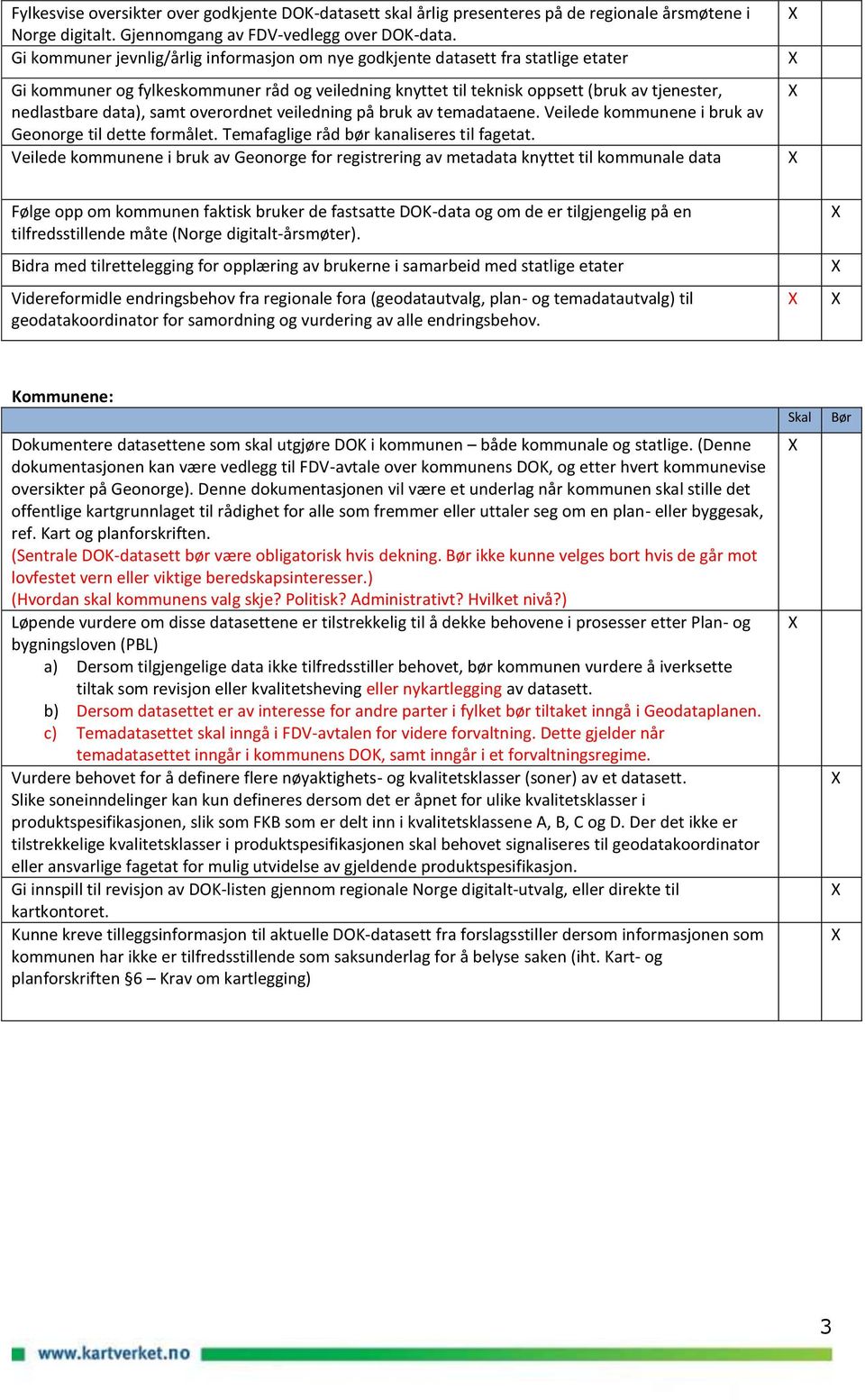 samt overordnet veiledning på bruk av temadataene. Veilede kommunene i bruk av Geonorge til dette formålet. Temafaglige råd bør kanaliseres til fagetat.