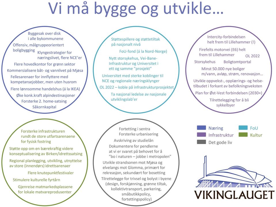 home-satsing Såkornkapital Støttespillere og støttetiltak på nasjonalt nivå FoU-fond (á la Nord-Norge) Nytt storsykehus, Vei-Bane- Infrastruktur og Universitet i ett og samme prosjekt Universitet med