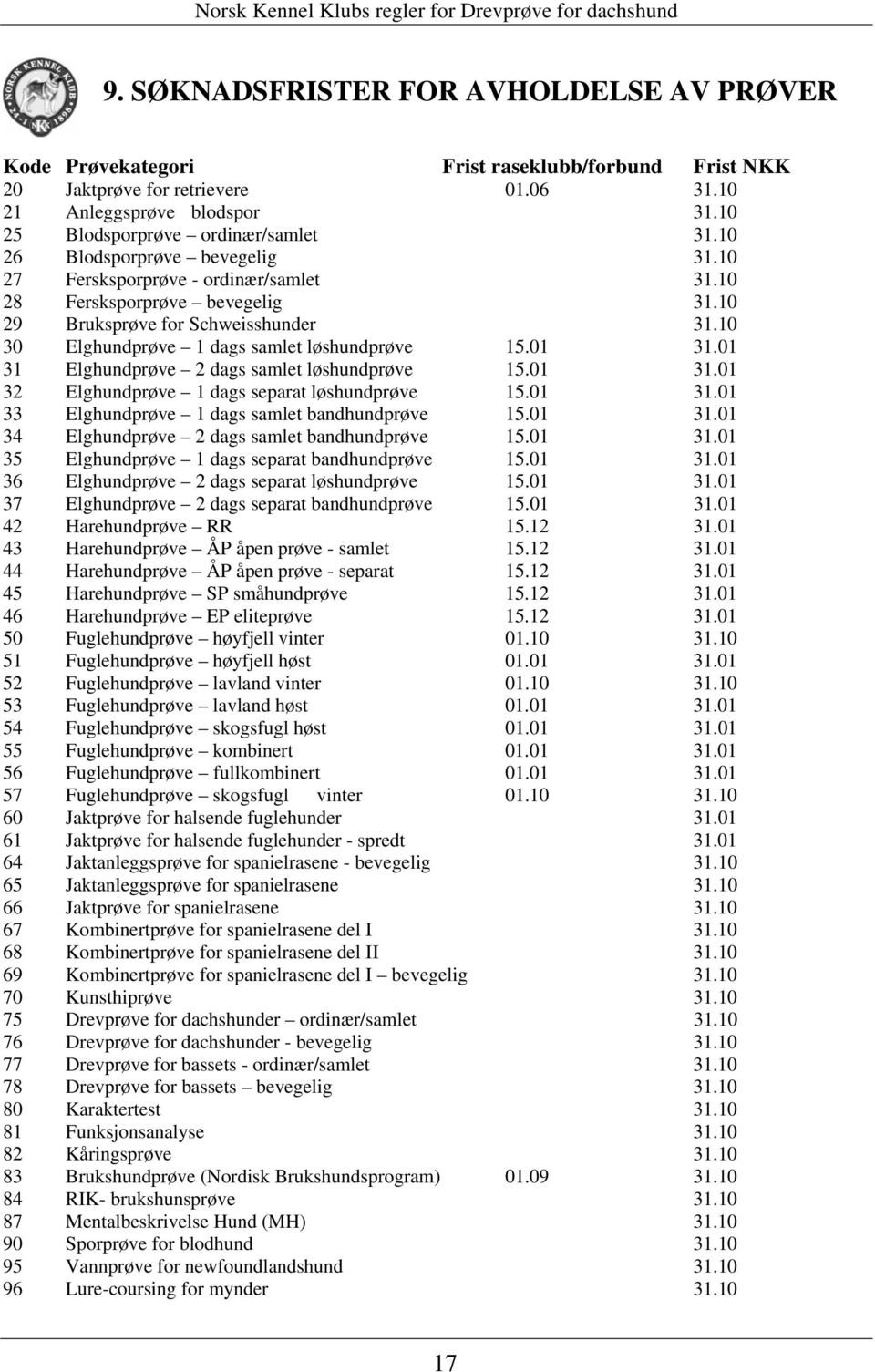 10 30 Elghundprøve 1 dags samlet løshundprøve 15.01 31.01 31 Elghundprøve 2 dags samlet løshundprøve 15.01 31.01 32 Elghundprøve 1 dags separat løshundprøve 15.01 31.01 33 Elghundprøve 1 dags samlet bandhundprøve 15.