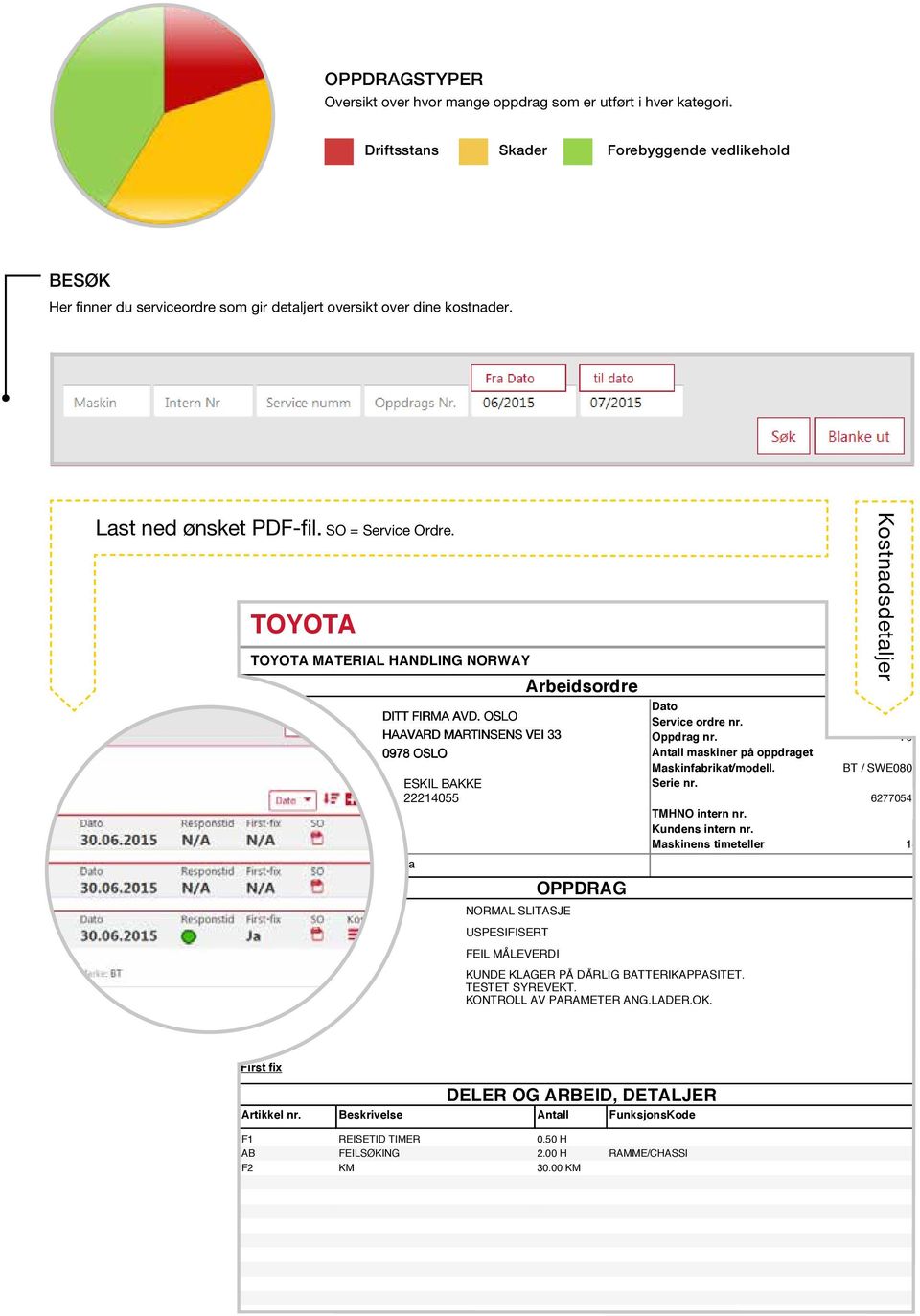 TOYOTA TOYOTA MATERIAL HANDLING NORWAY Kunde Adresse Kontaktperson Telefon Kundens rek.nr Avtalt fast pris: kr. Er dette oppdraget ferdig?