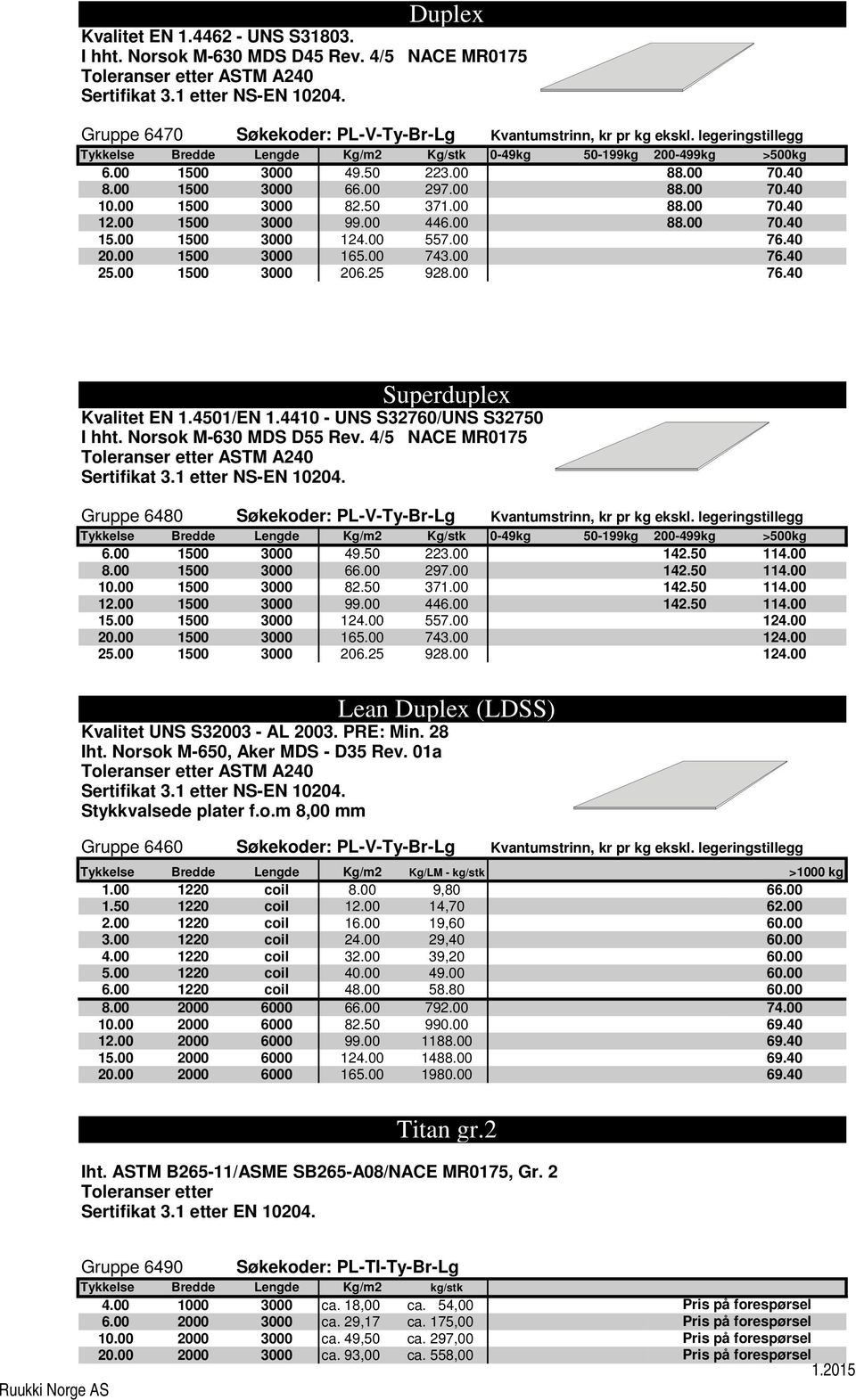 00 1500 3000 165.00 743.00 76.40 25.00 1500 3000 206.25 928.00 76.40 Superduplex Kvalitet EN 1.4501/EN 1.4410 - UNS S32760/UNS S32750 I hht. Norsok M-630 MDS D55 Rev.