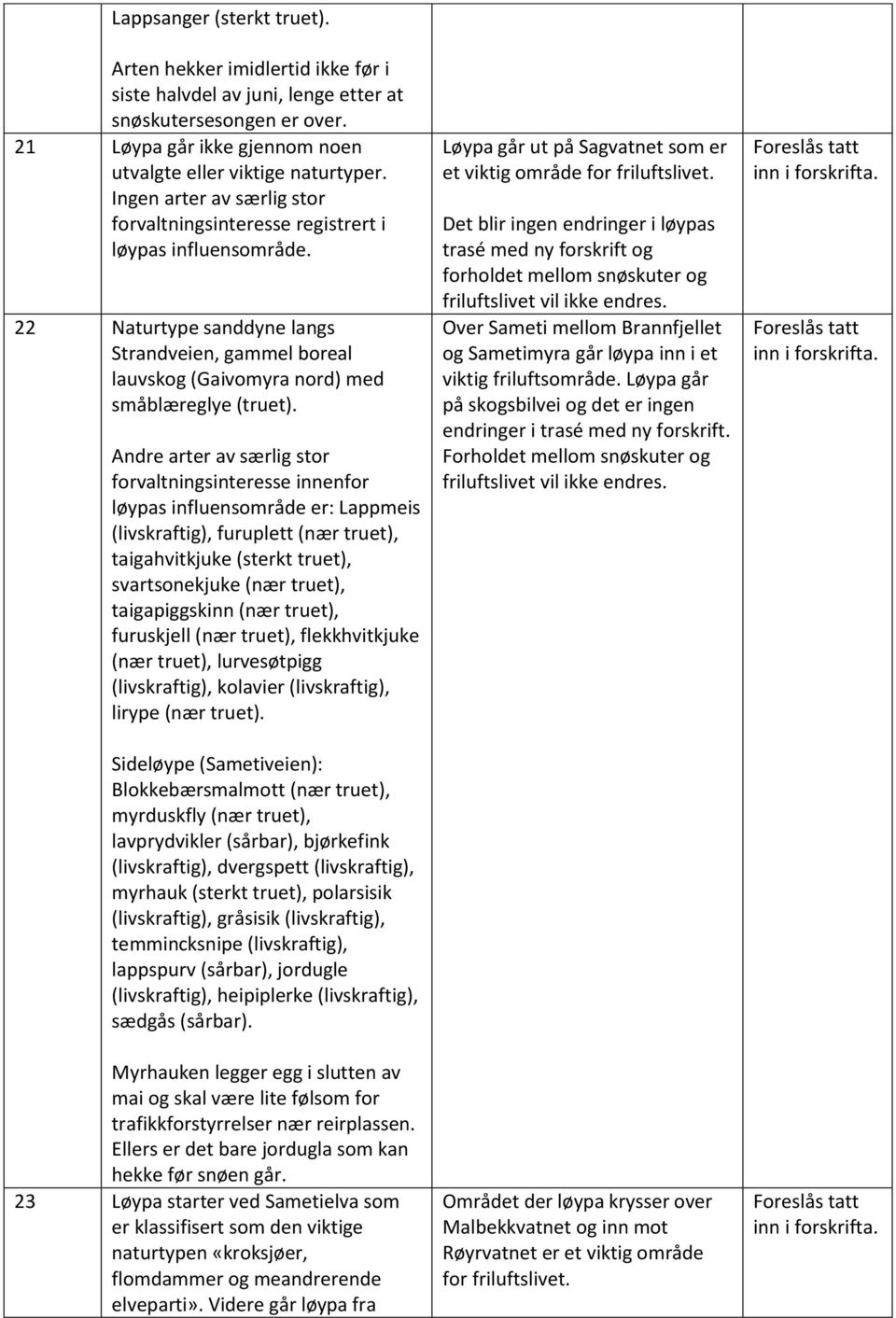 22 Naturtype sanddyne langs Strandveien, gammel boreal lauvskog (Gaivomyra nord) med småblæreglye (truet).