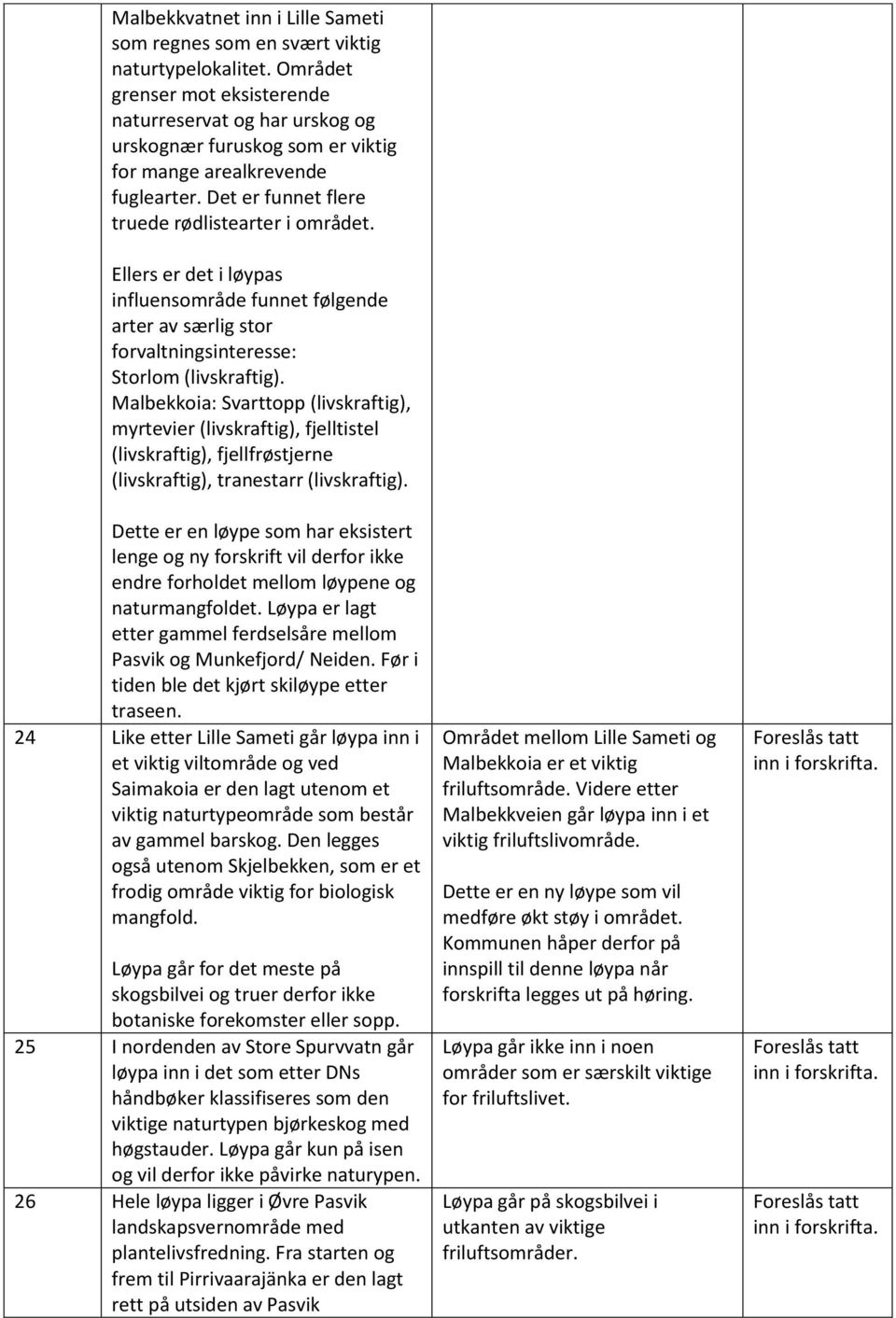 Ellers er det i løypas influensområde funnet følgende arter av særlig stor forvaltningsinteresse: Storlom (livskraftig).