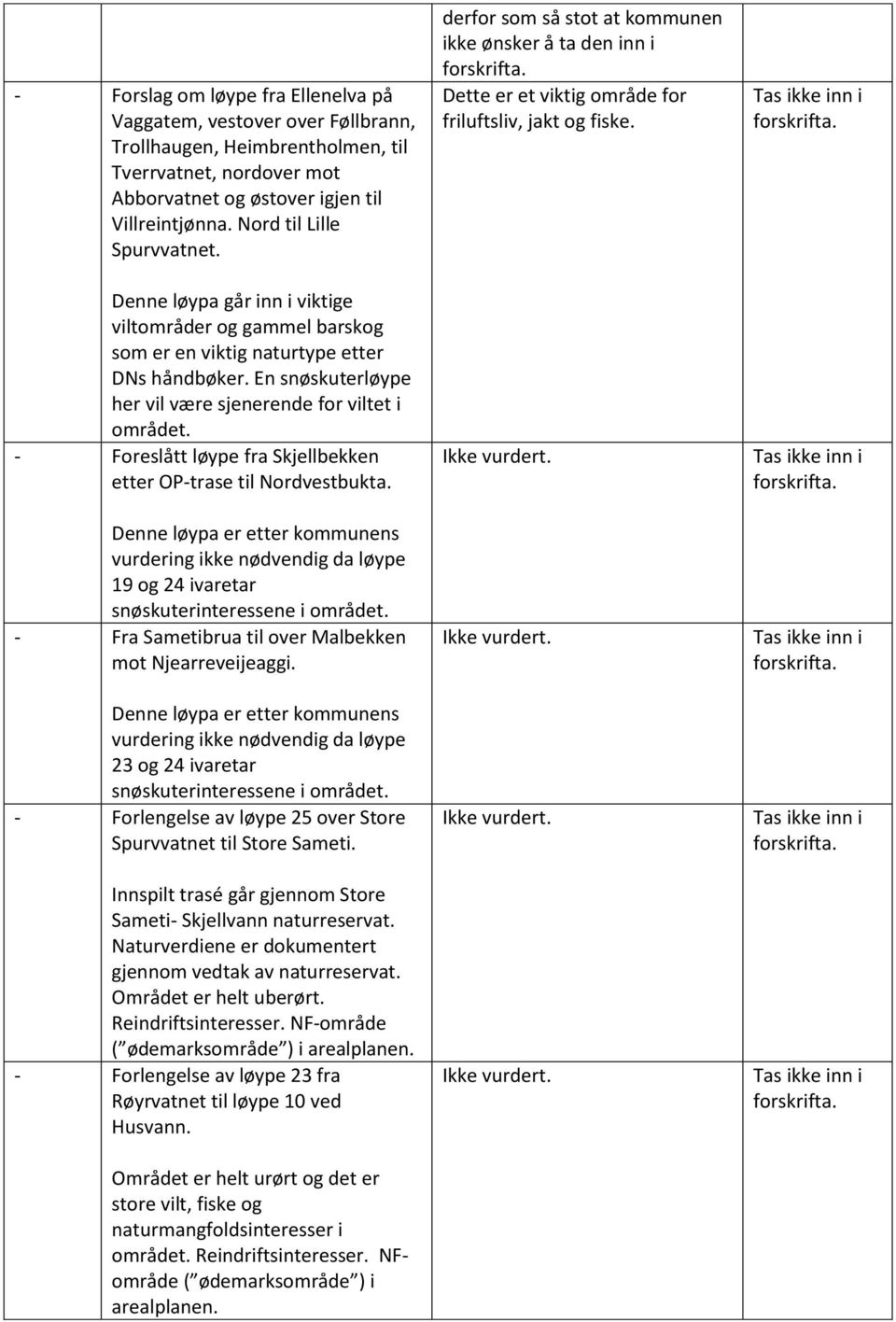 - Foreslått løype fra Skjellbekken etter OP-trase til Nordvestbukta. Denne løypa er etter kommunens vurdering ikke nødvendig da løype 19 og 24 ivaretar snøskuterinteressene i området.