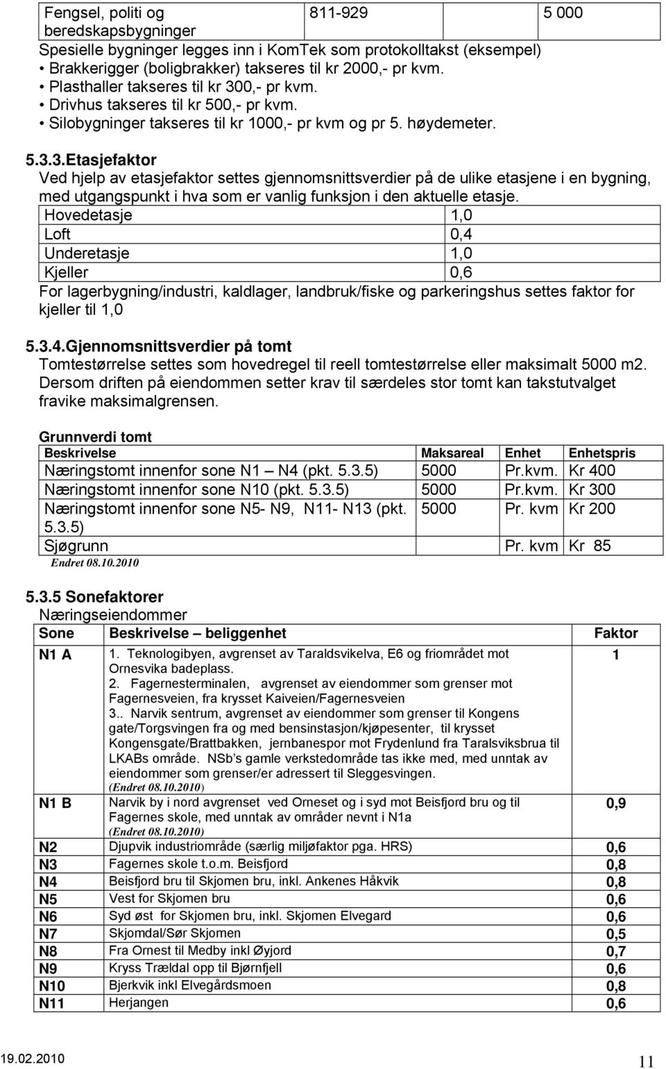 Hovedetasje 1,0 Loft 0,4 Underetasje 1,0 Kjeller 0,6 For lagerbygning/industri, kaldlager, landbruk/fiske og parkeringshus settes faktor for kjeller til 1,0 5.3.4.Gjennomsnittsverdier på tomt Tomtestørrelse settes som hovedregel til reell tomtestørrelse eller maksimalt 5000 m2.