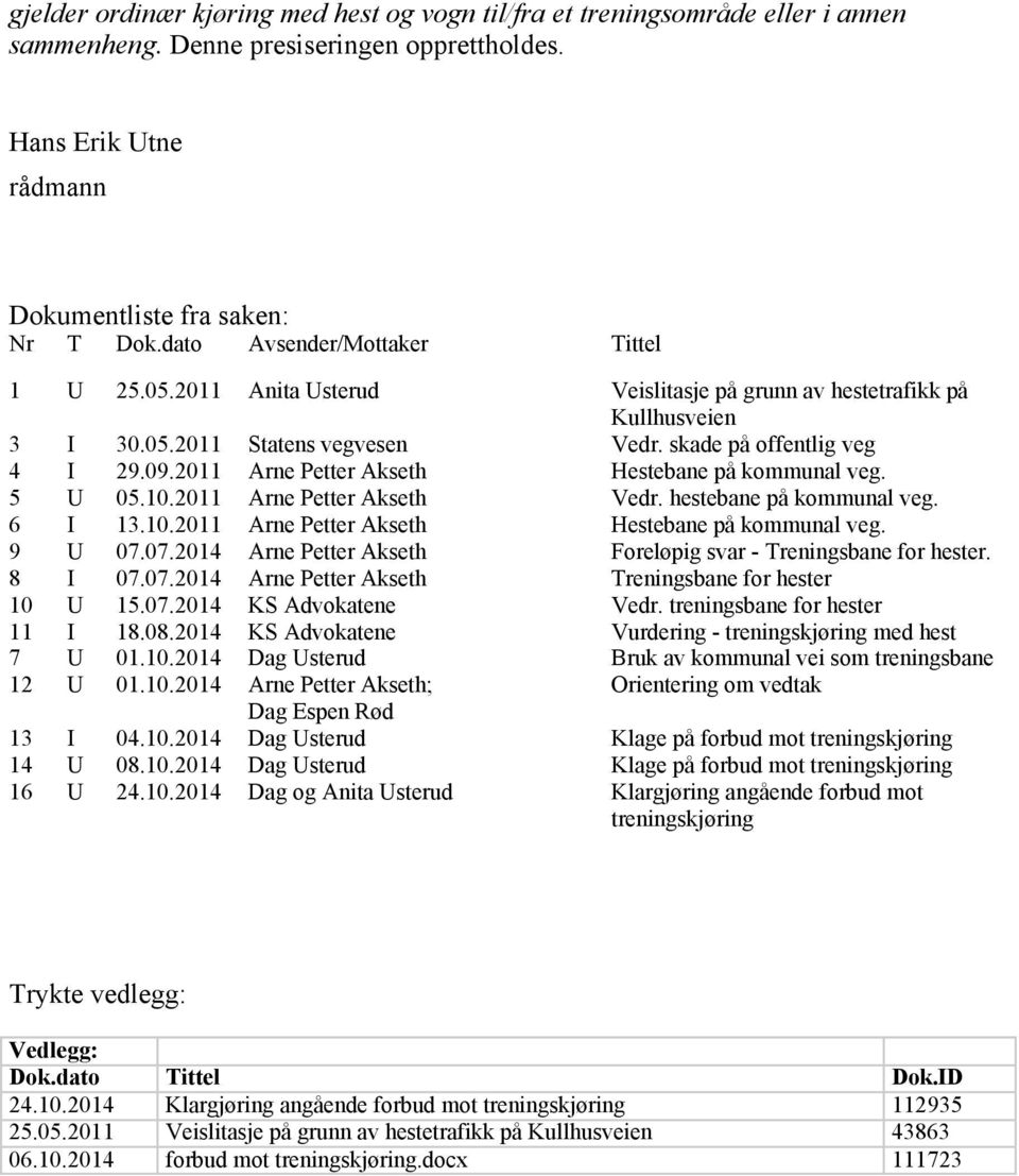 2011 Arne Petter Akseth Hestebane på kommunal veg. 5 U 05.10.2011 Arne Petter Akseth Vedr. hestebane på kommunal veg. 6 I 13.10.2011 Arne Petter Akseth Hestebane på kommunal veg. 9 U 07.