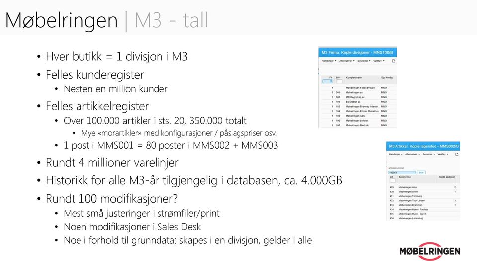 1 post i MMS001 = 80 poster i MMS002 + MMS003 Rundt 4 millioner varelinjer Historikk for alle M3-år tilgjengelig i databasen, ca. 4.000GB Rundt 100 modifikasjoner?