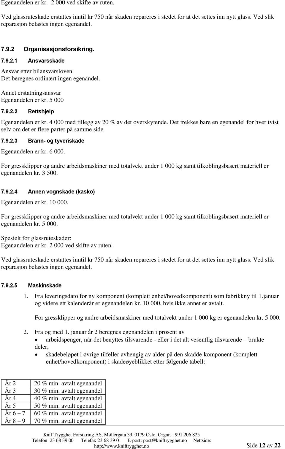 4 000 med tillegg av 20 % av det overskytende. Det trekkes bare en egenandel for hver tvist selv om det er flere parter på samme side 7.9.2.3 Brann- og tyveriskade Egenandelen er kr. 6 000.