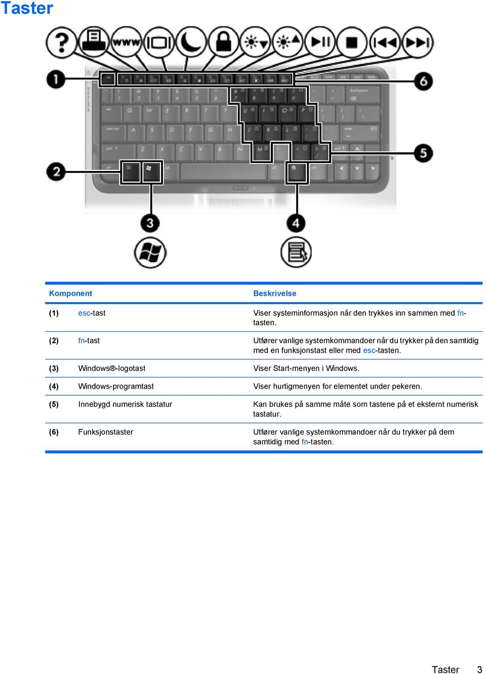 (3) Windows -logotast Viser Start-menyen i Windows. (4) Windows-programtast Viser hurtigmenyen for elementet under pekeren.