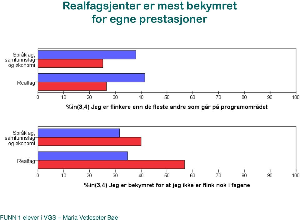 Realfagsjenter er mest