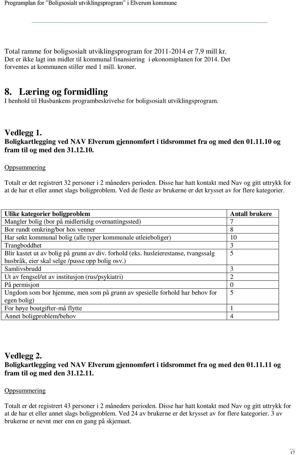 Boligkartlegging ved NAV Elverum gjennomført i tidsrommet fra og med den 01.11.10 og fram til og med den 31.12.10. Oppsummering Totalt er det registrert 32 personer i 2 måneders perioden.