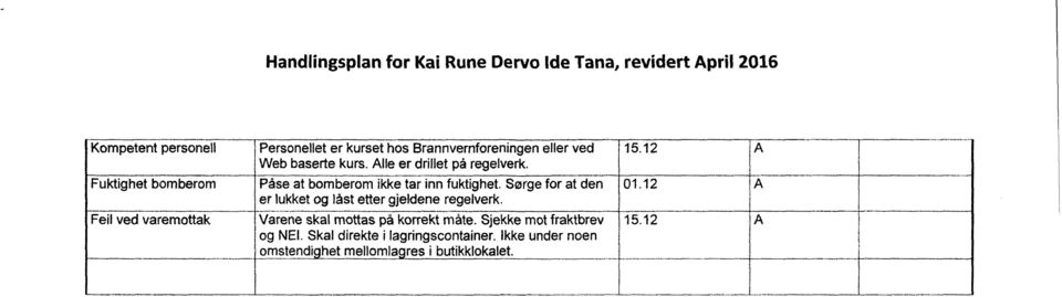 Fuktighet bomberom Feil ved varemottak Påse at bomberom ikke tar-inn fuktighet. Sørge for at den 01.