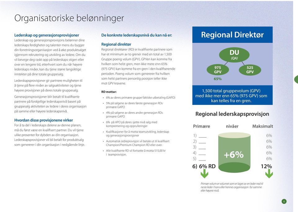 Om du vil bevege deg raskt opp på lederskaps stigen eller over en lengere tid, etterhvert som du når høyere lederskaps nivåer, kan du tjene større langsiktige inntekter på dine totale gruppesalg.