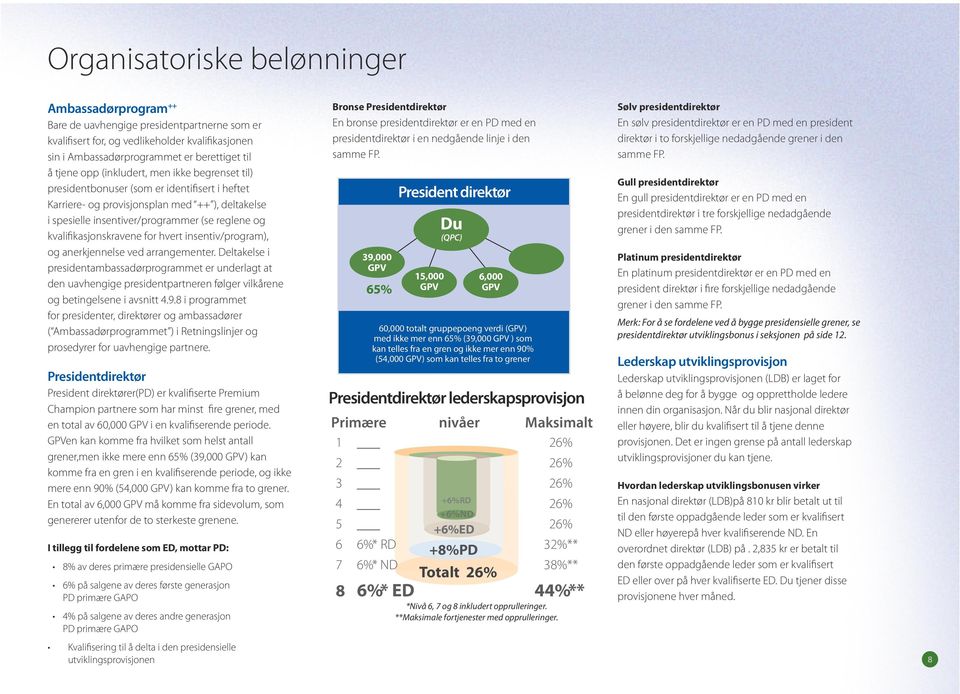 kvalifikasjonskravene for hvert insentiv/program), og anerkjennelse ved arrangementer.