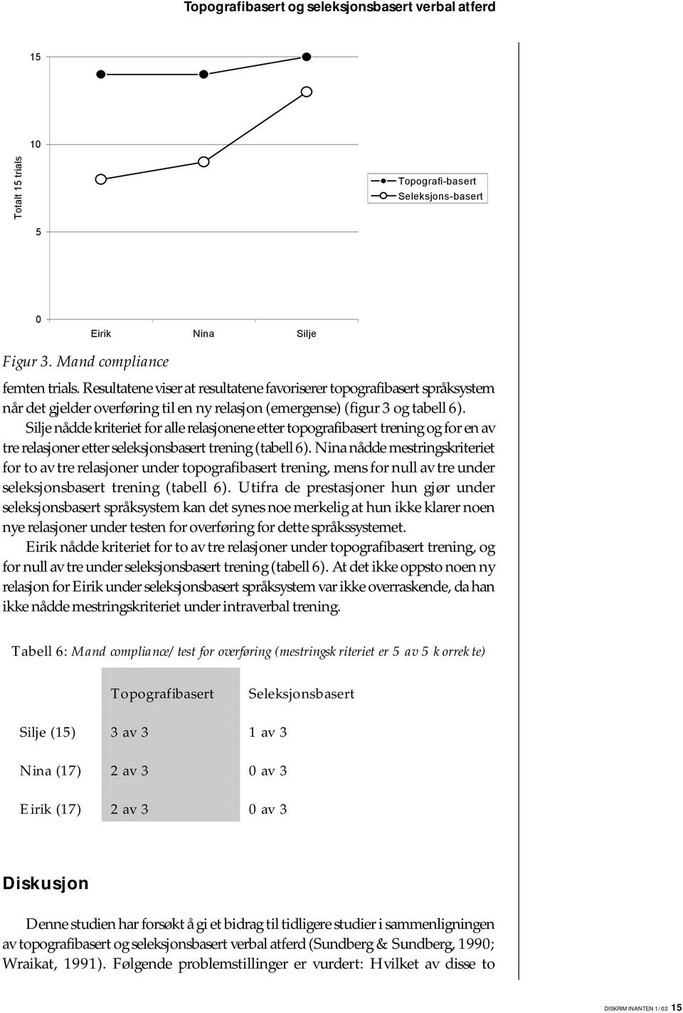 Silje nådde kriteriet for alle relasjonene etter topografibasert trening og for en av tre relasjoner etter seleksjonsbasert trening (tabell 6).