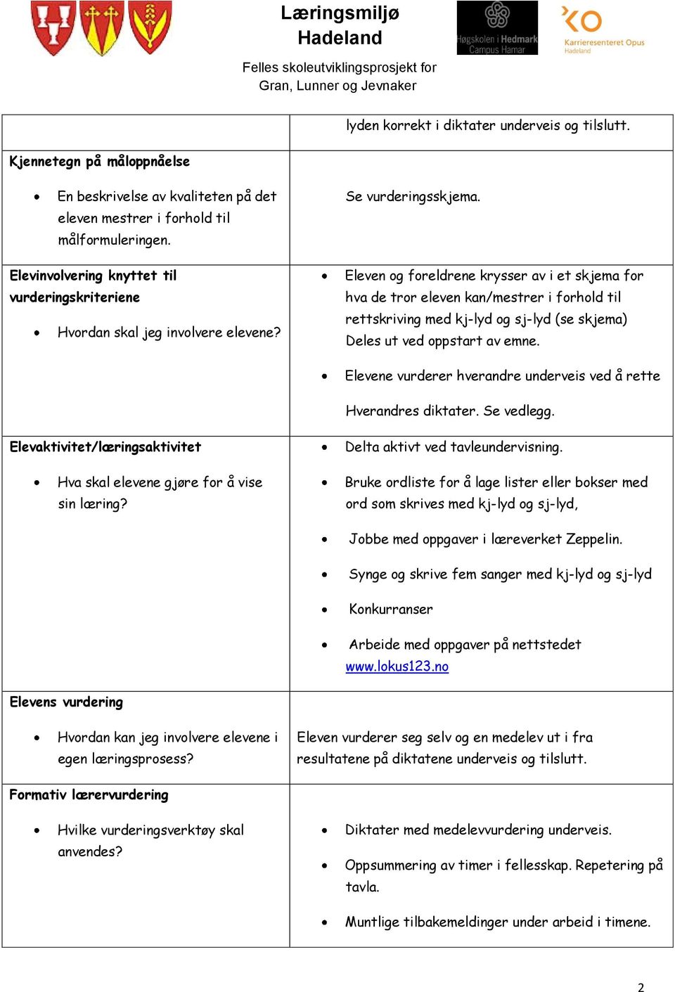 Eleven og foreldrene krysser av i et skjema for hva de tror eleven kan/mestrer i forhold til rettskriving med kj-lyd og sj-lyd (se skjema) Deles ut ved oppstart av emne.