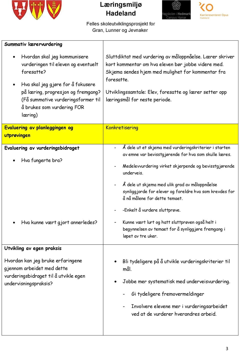 Sluttdiktat med vurdering av måloppnåelse. Lærer skriver kort kommentar om hva eleven bør jobbe videre med. Skjema sendes hjem med mulighet for kommentar fra foresatte.