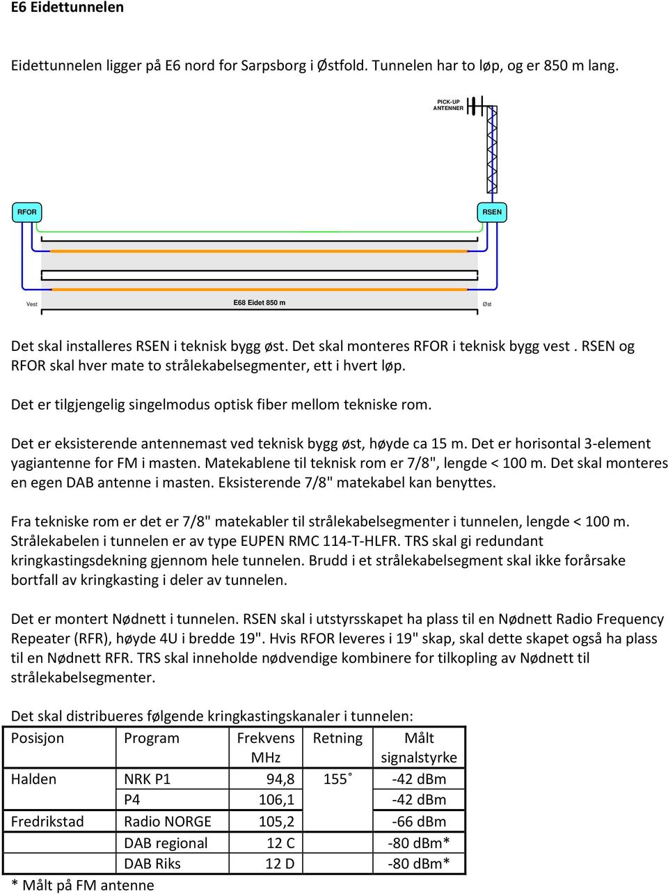 Det er eksisterende antennemast ved teknisk bygg øst, høyde ca 15 m. Det er horisontal 3-element yagiantenne for FM i masten. Matekablene til teknisk rom er 7/8", lengde < 100 m.