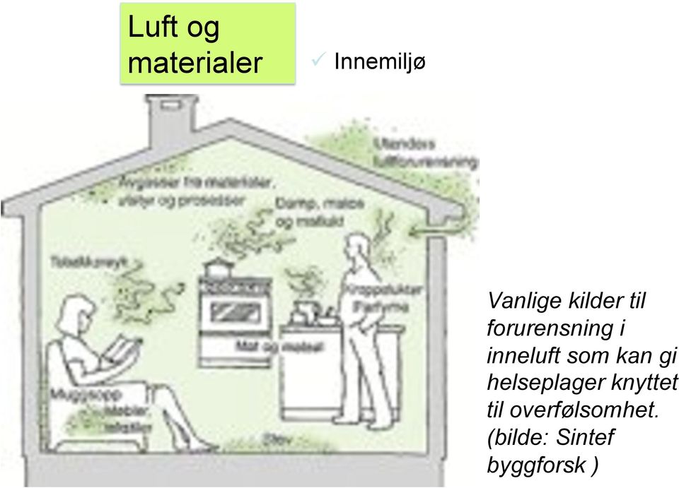 forurensning i inneluft som kan gi