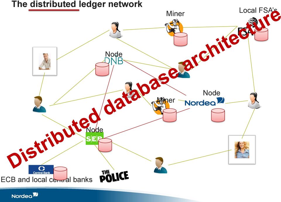 s Node Miner Node Node