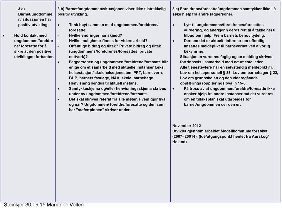 - Hvilke muligheter finnes for videre arbeid? - Offentlige bidrag og tiltak? Private bidrag og tiltak (ungdommens/foreldrenes/foresattes, private nettverk)?