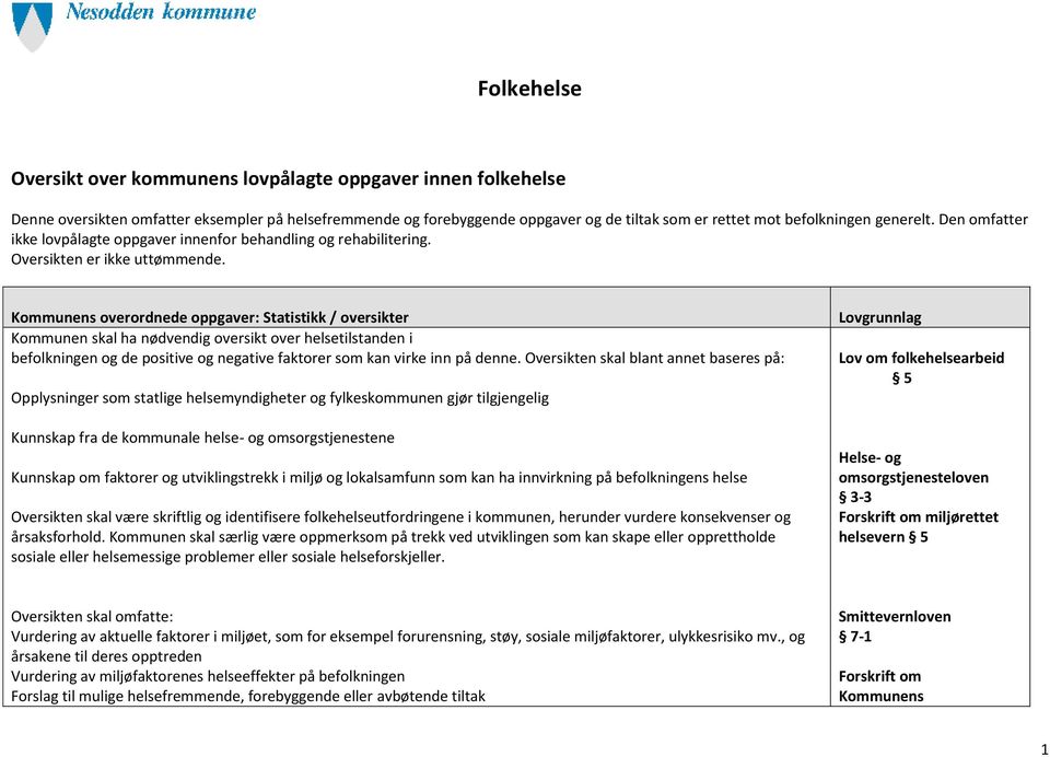 Kommunens overordnede oppgaver: Statistikk / oversikter Kommunen skal ha nødvendig oversikt over helsetilstanden i befolkningen og de positive og negative faktorer som kan virke inn på denne.