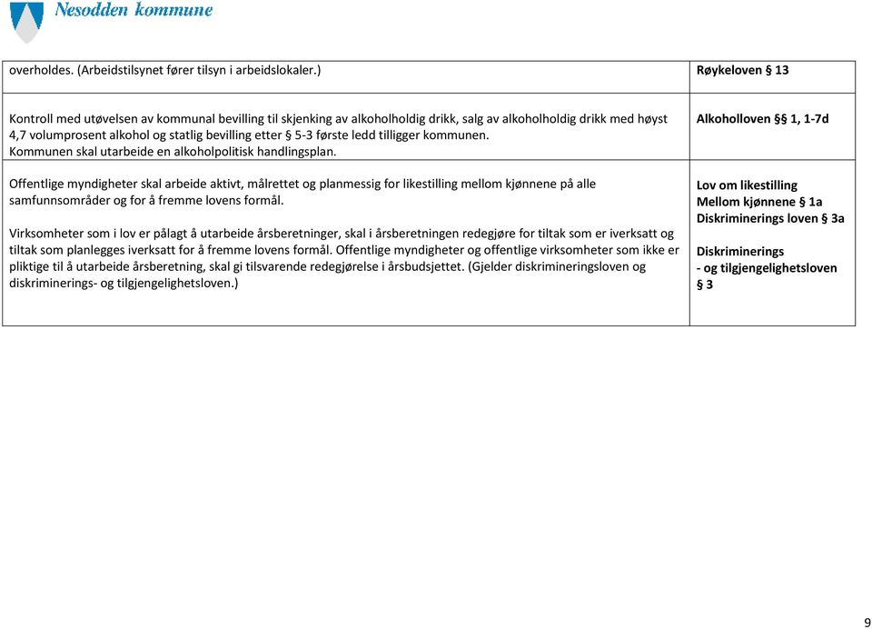 ledd tilligger kommunen. Kommunen skal utarbeide en alkoholpolitisk handlingsplan.