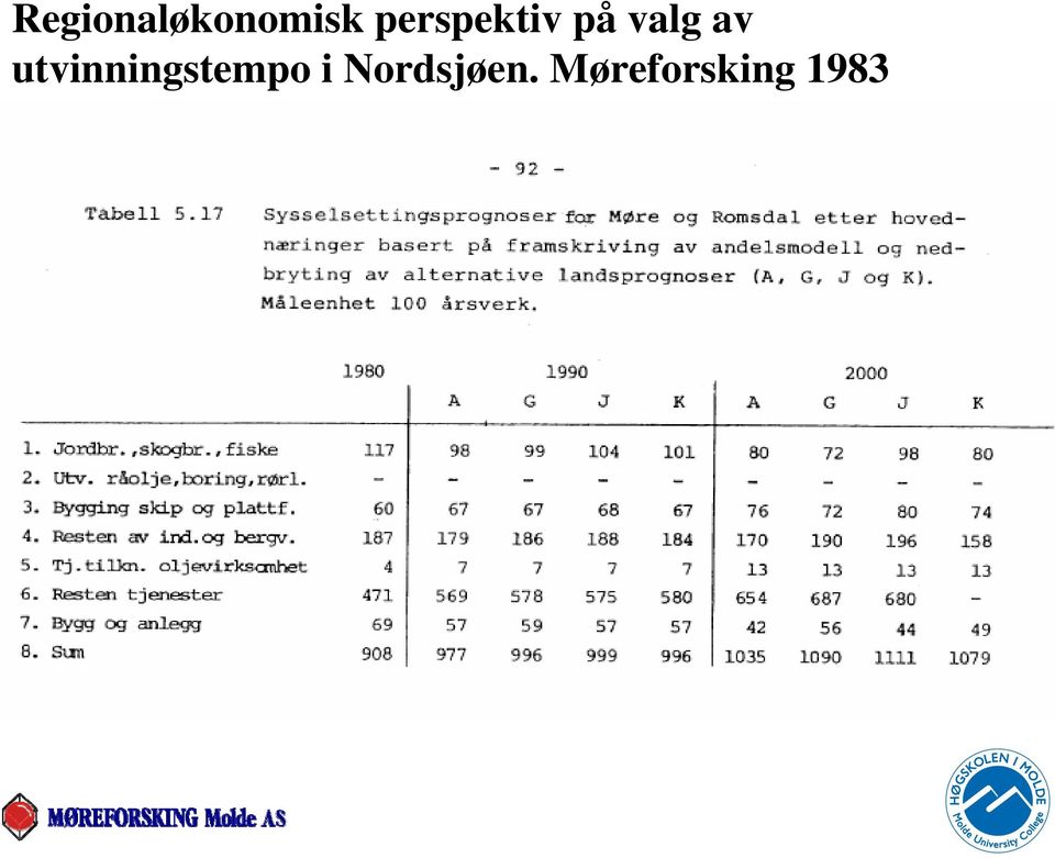 utvinningstempo i