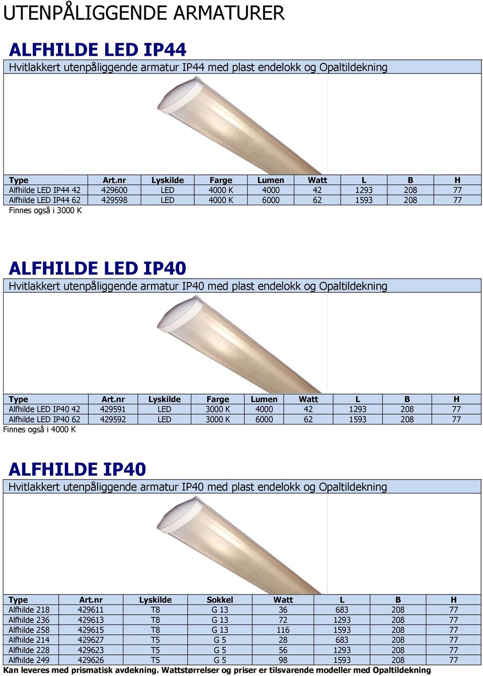 42 1293 208 77 Alfhilde LED IP40 62 429592 LED 3000 K 6000 62 1593 208 77 Finnes også i 4000 K ALFHILDE IP40 Hvitlakkert utenpåliggende armatur IP40 med plast endelokk og Opaltildekning Alfhilde 218