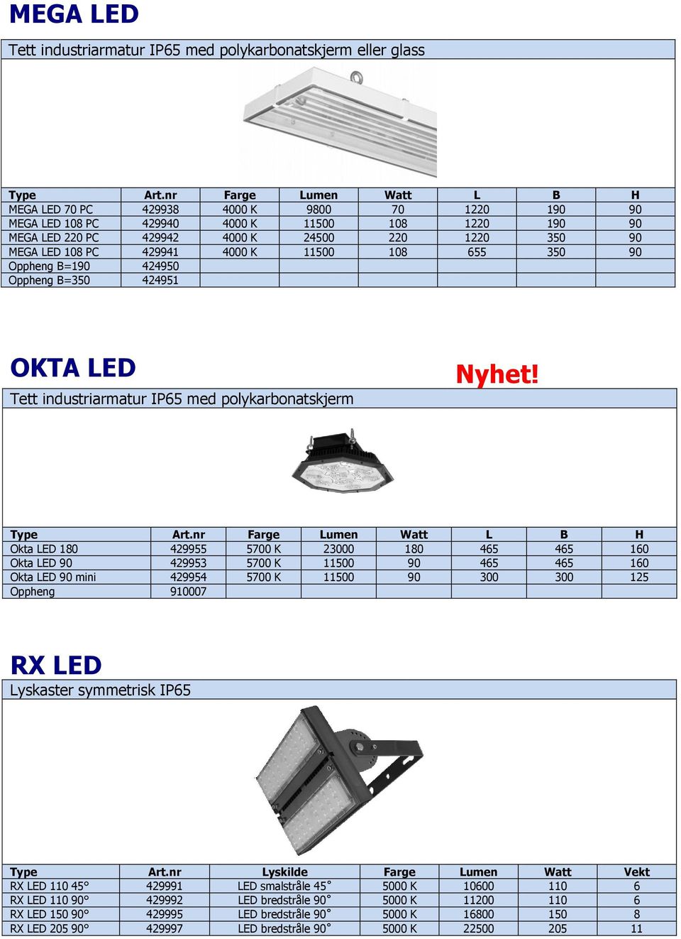 429941 4000 K 11500 108 655 350 90 Oppheng B=190 424950 Oppheng B=350 424951 OKTA LED Tett industriarmatur IP65 med polykarbonatskjerm Nyhet! Type Art.