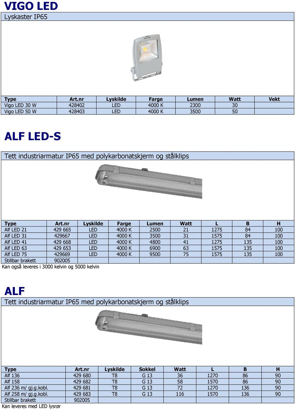 429 665 LED 4000 K 2500 21 1275 84 100 Alf LED 31 429667 LED 4000 K 3500 31 1575 84 100 Alf LED 41 429 668 LED 4000 K 4800 41 1275 135 100 Alf LED 63 429 653 LED 4000 K 6900 63 1575 135 100 Alf LED