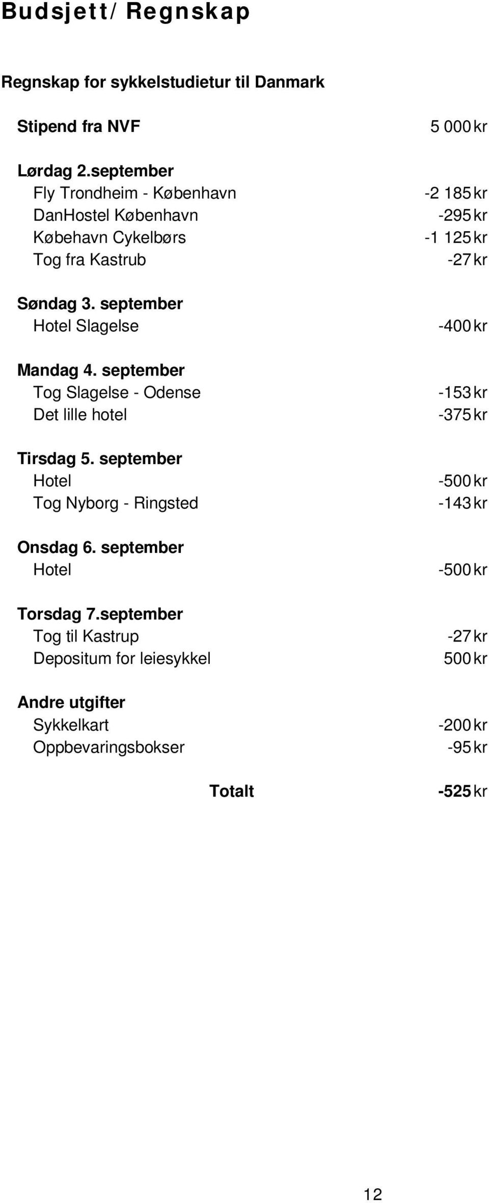 september Tog Slagelse - Odense Det lille hotel Tirsdag 5. september Hotel Tog Nyborg - Ringsted Onsdag 6. september Hotel Torsdag 7.