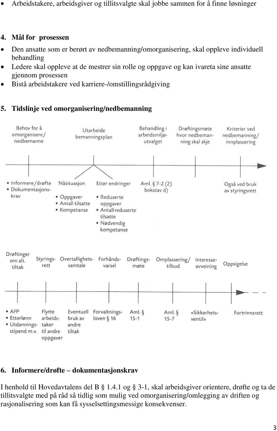 kan ivareta sine ansatte gjennom prosessen Bistå arbeidstakere ved karriere-/omstillingsrådgiving 5. Tidslinje ved omorganisering/nedbemanning 6.