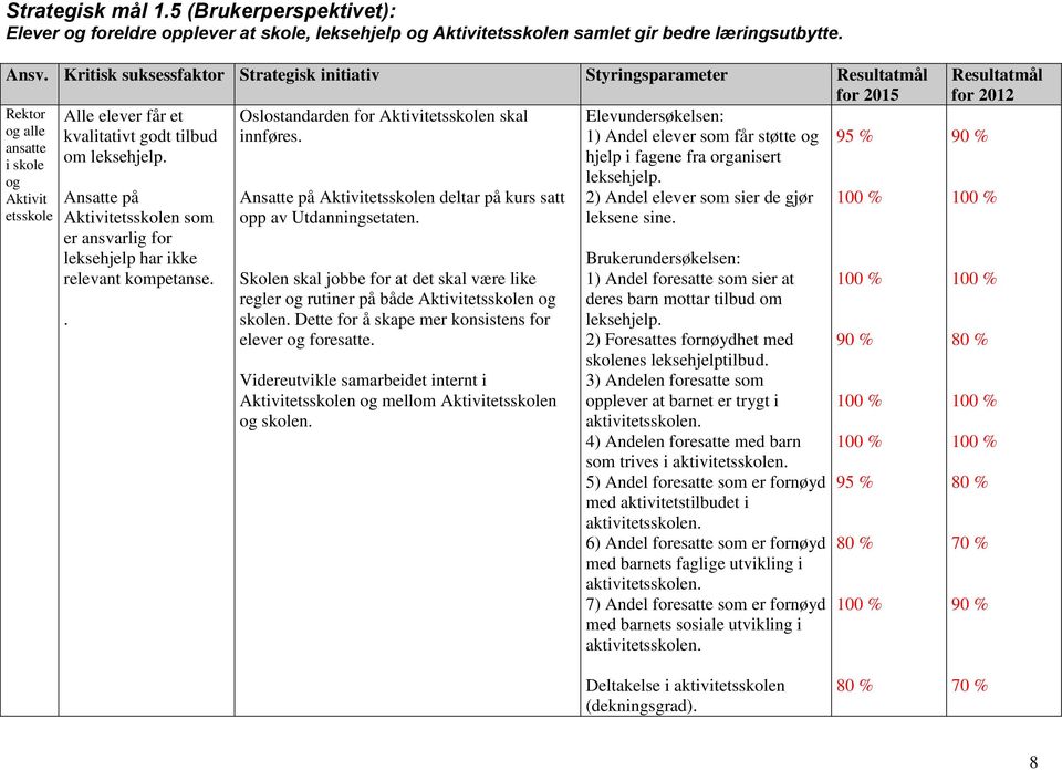 Rektor alle ansatte i skole Aktivit etsskole Ansatte på Aktivitetsskolen som er ansvarlig for leksehjelp har ikke relevant kompetanse.