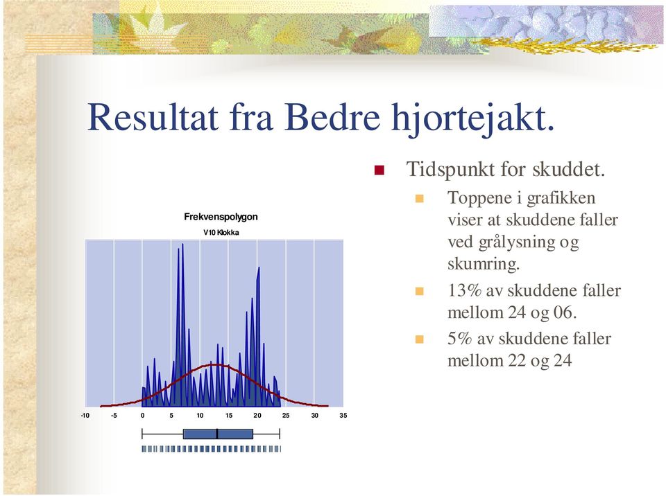 skuddene faller ved grålysning og skumring.