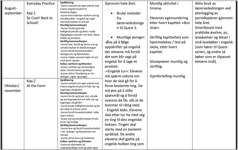 2 At the Farm : å lære engelsk knyttet til skolehverdagen -kunne finne likheter mellom ord og uttrykksmåter i engelsk og i eget morsmål knyttet til temaet -Kunne forstå og bruke høflighetsuttrykk og