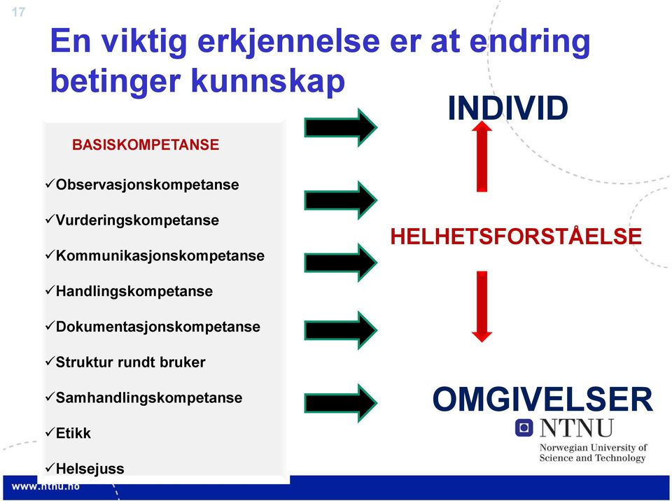 Kommunikasjonskompetanse HELHETSFORSTÅELSE Handlingskompetanse