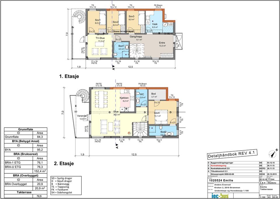 Etasje / 17 x 19 / 17 x 9 Brann x 5 9 1 1 13 13 11 11 77 3 66 4 5 Kjøkken 6, m WC 3, m Bod 3,7 m 9 x 14 SD Veranda 1,5 m D Stue 36,3 m B D Sov4 13,1 m D BYA BYA (Bebygd l) BRA (Bruksareal) BRA-1 ETG