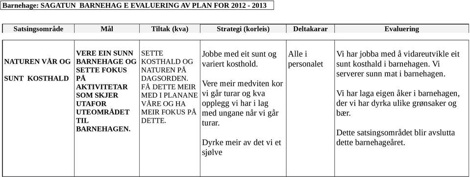 Jobbe med eit sunt og variert kosthold. Vere meir medviten kor vi går turar og kva opplegg vi har i lag med ungane når vi går turar.