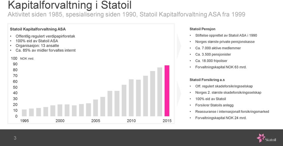 Statoil Pensjon Stiftelse opprettet av Statoil ASA i 1990 Norges største private pensjonskasse Ca. 7.000 aktive medlemmer Ca. 3.500 pensjonister Ca. 18.