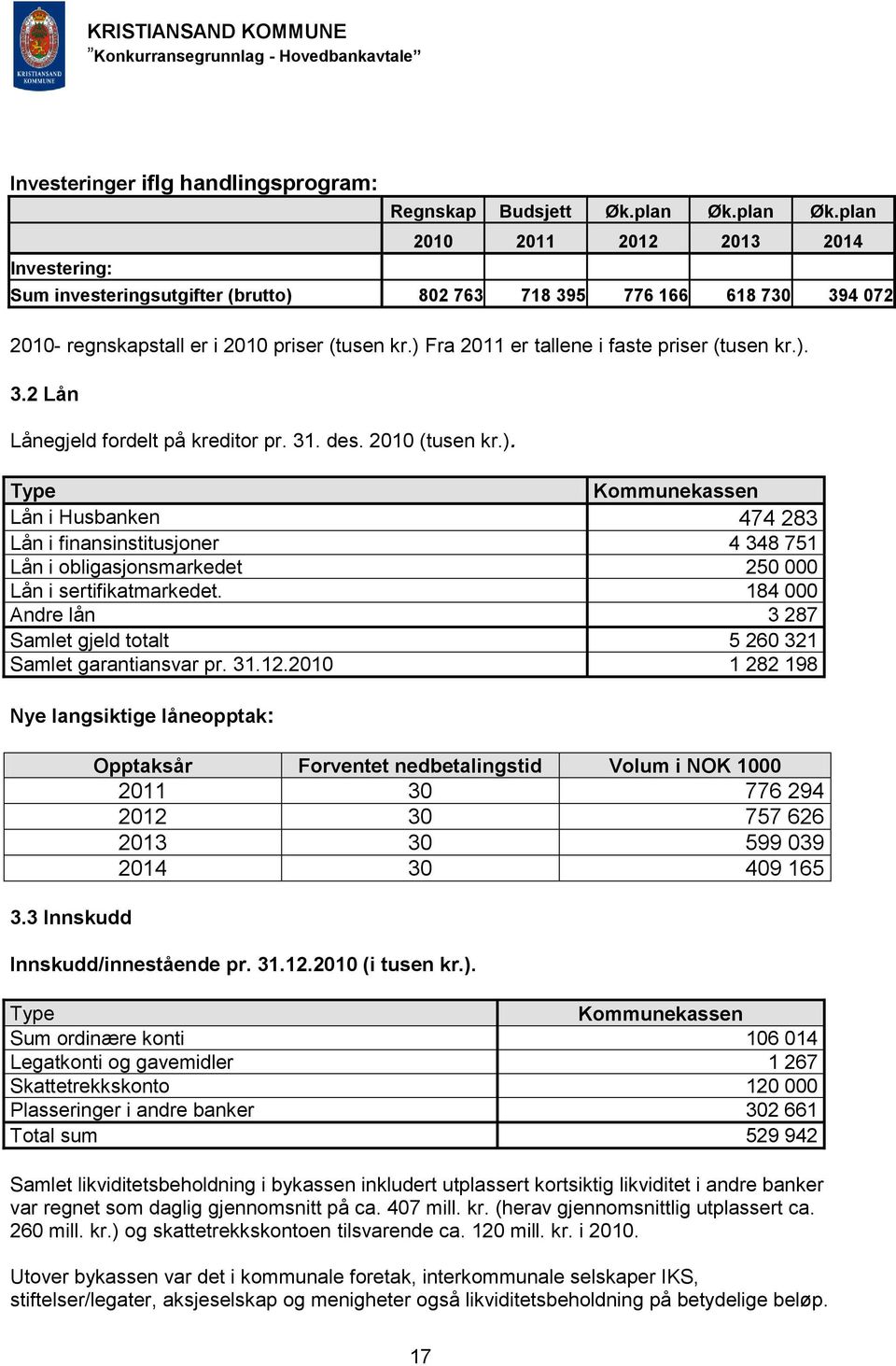 ) Fra 2011 er tallene i faste priser (tusen kr.). 3.2 Lån Lånegjeld fordelt på kreditor pr. 31. des. 2010 (tusen kr.). Type Kommunekassen Lån i Husbanken 474 283 Lån i finansinstitusjoner 4 348 751 Lån i obligasjonsmarkedet 250 000 Lån i sertifikatmarkedet.