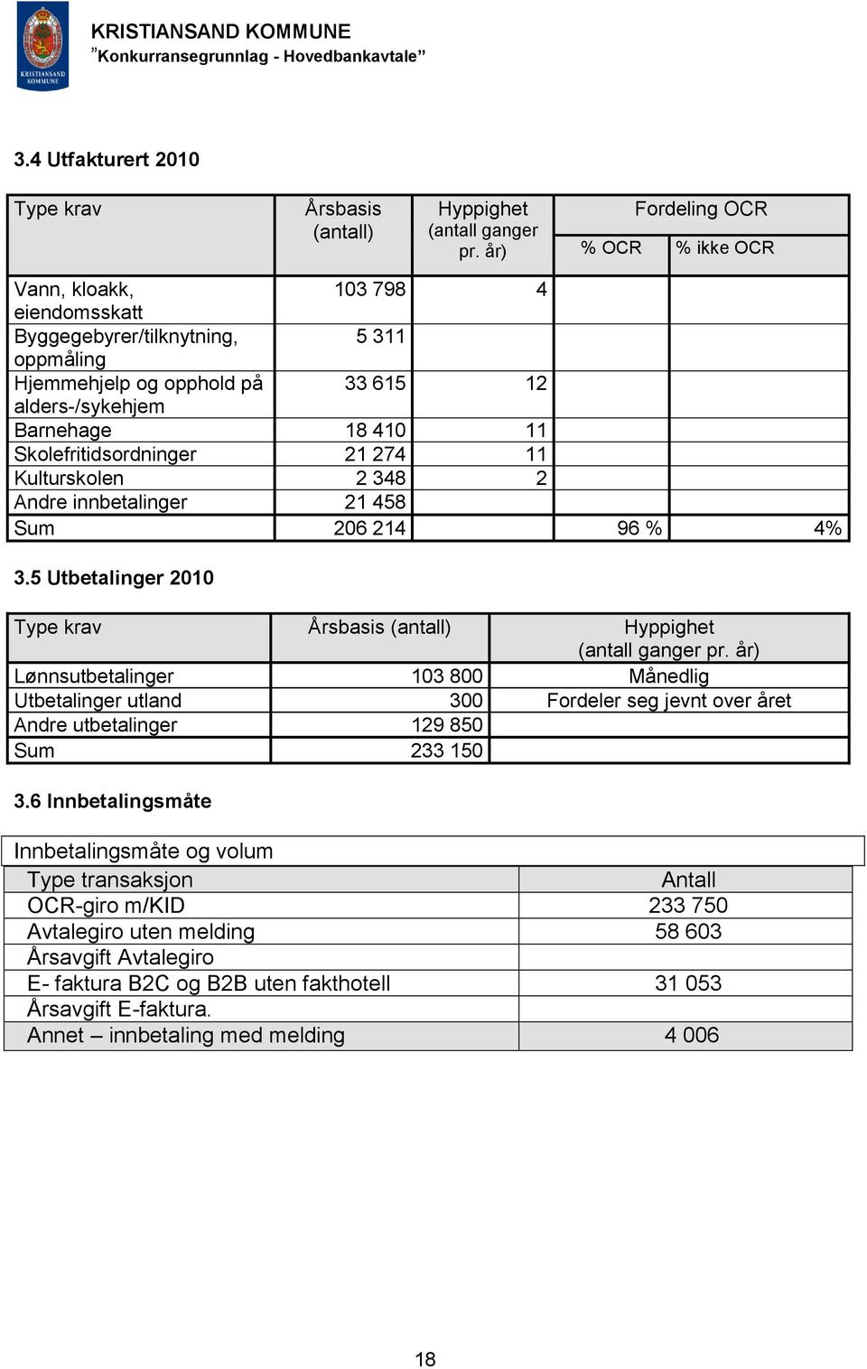 Skolefritidsordninger 21 274 11 Kulturskolen 2 348 2 Andre innbetalinger 21 458 Sum 206 214 96 % 4% 3.5 Utbetalinger 2010 Type krav Årsbasis (antall) Hyppighet (antall ganger pr.