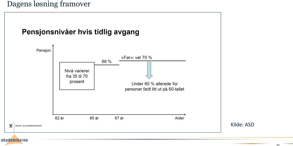 framover