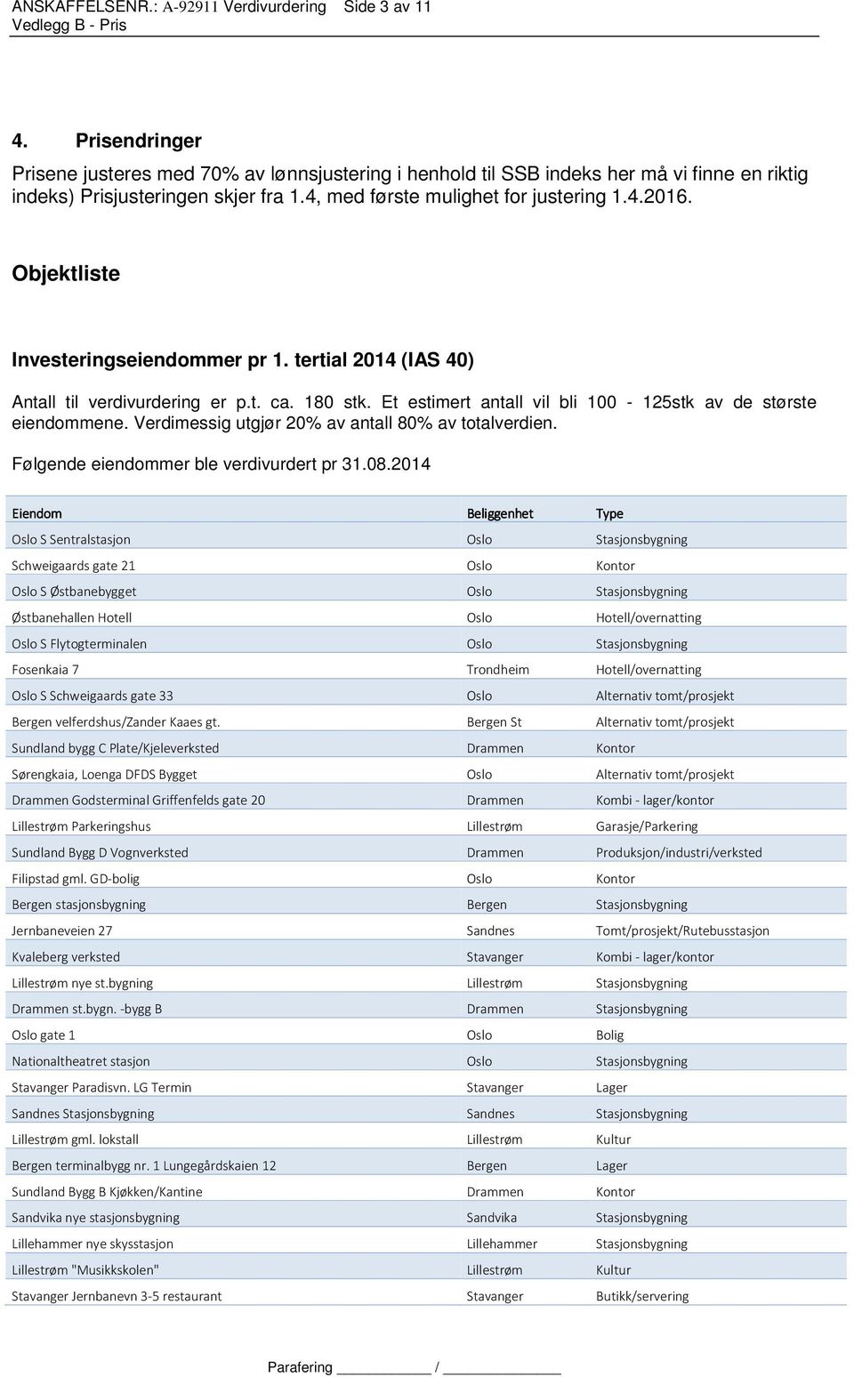 Et estimert antall vil bli 100-125stk av de største eiendommene. Verdimessig utgjør 20% av antall 80% av totalverdien. Følgende eiendommer ble verdivurdert pr 31.08.